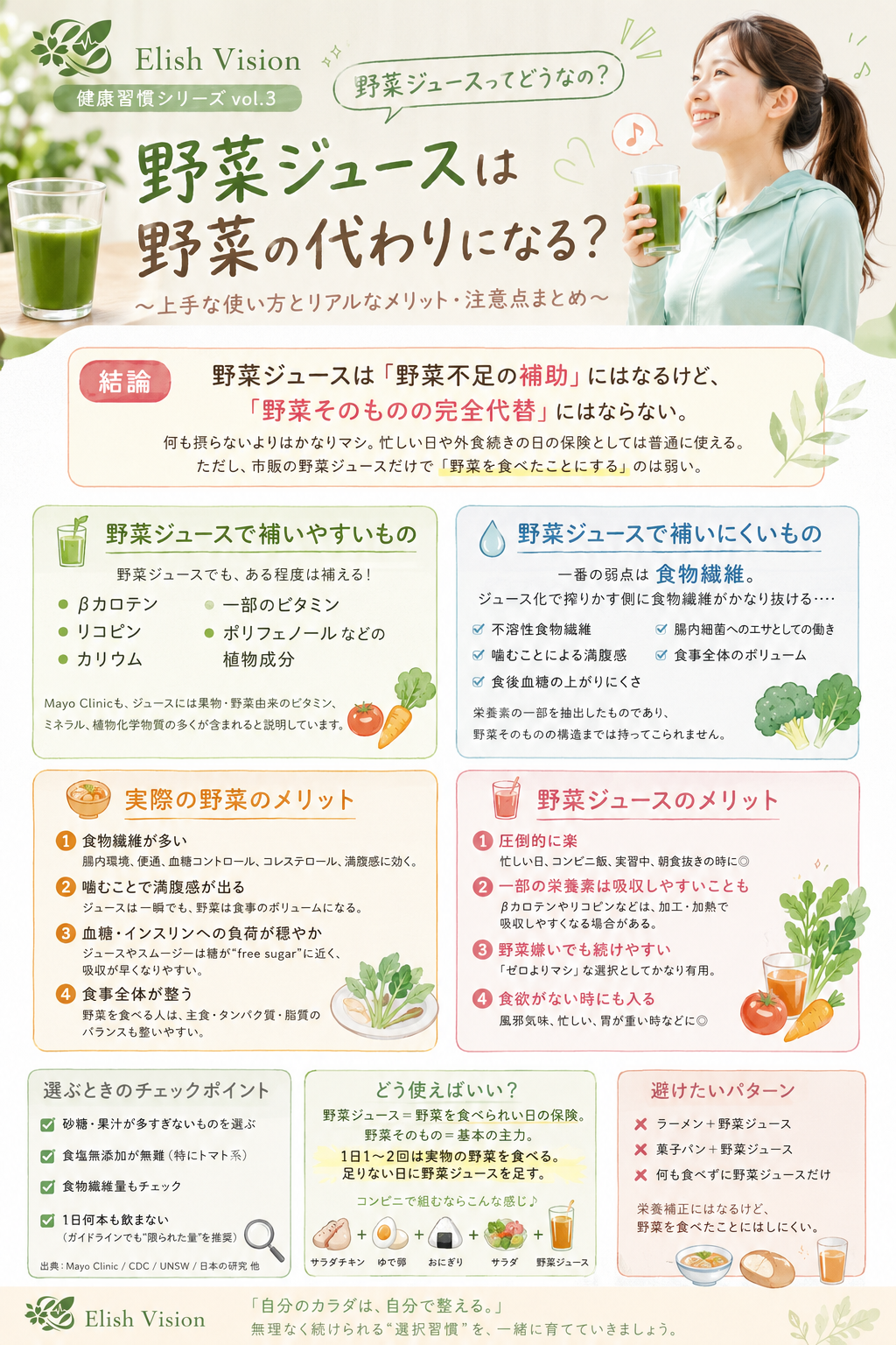 Elishの健康✖️科学シリーズ 第２回 野菜ジュースは野菜の代わりになるの？？🥦